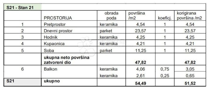 Appartamento In vendita - Istarska Pula - foto 2/9