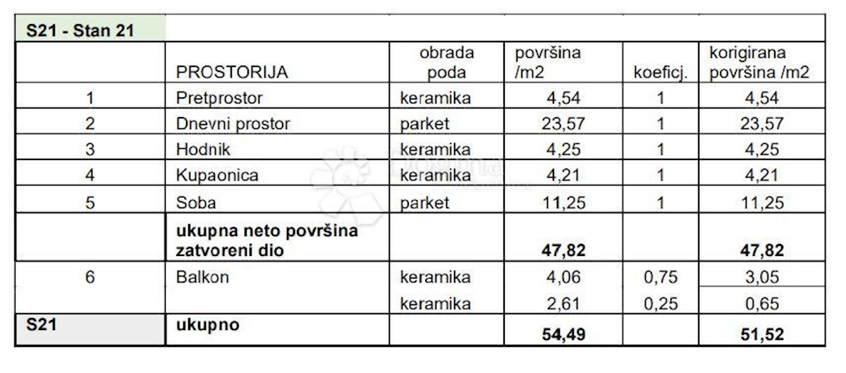 Apartmán Na predaj - ISTARSKA PULA