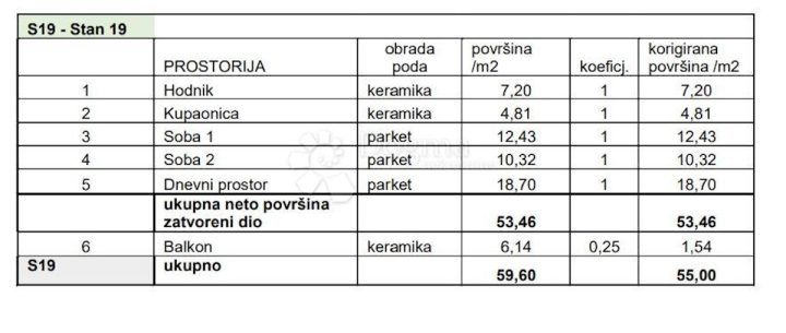 Appartamento In vendita - Istarska Pula - foto 2/9