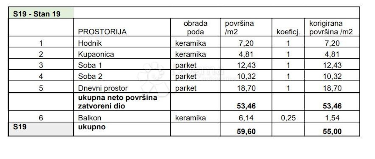 Mieszkanie Na sprzedaż - ISTARSKA PULA