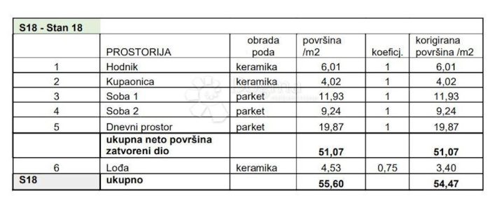 Apartma Naprodaj - Istarska Pula - foto 2/9