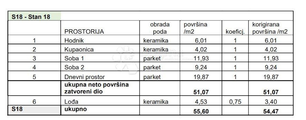 Flat For sale - Istarska Pula - foto 2/8