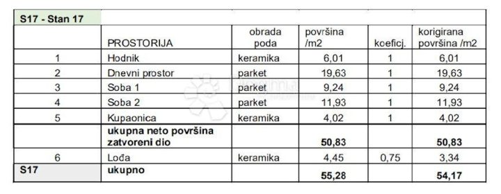Apartma Naprodaj - Istarska Pula - foto 2/9