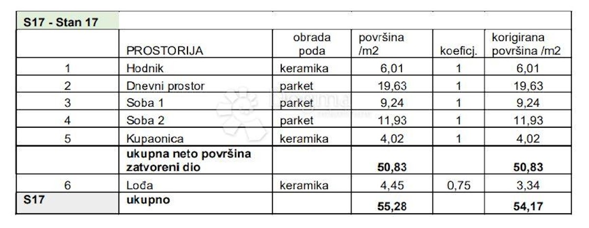 Flat For sale - Istarska Pula - foto 2/8