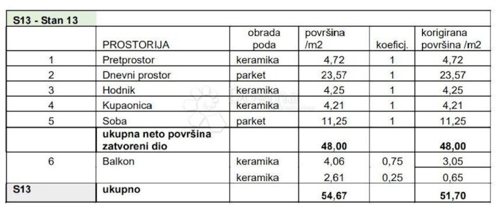 Appartamento In vendita - Istarska Pula - foto 3/9