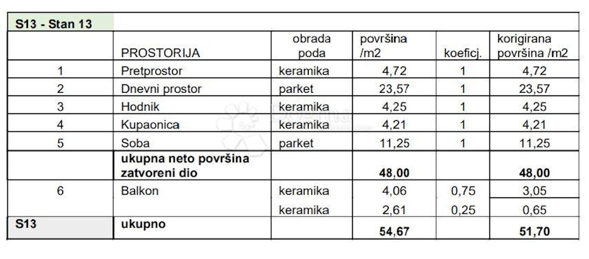Apartmán Na predaj - ISTARSKA PULA