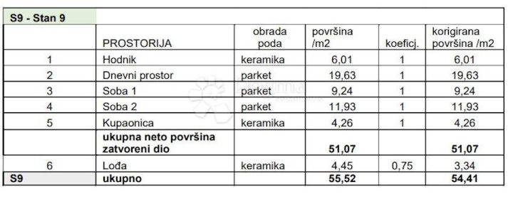 Apartma Naprodaj - Istarska Pula - foto 2/9