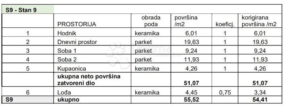 Apartmán Na predaj - Istarska Pula - foto 2/8