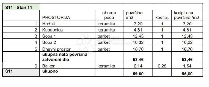 Apartma Naprodaj - Istarska Pula - foto 4/9