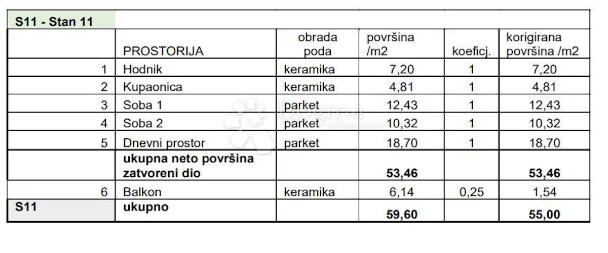 Apartmán Na prodej - ISTARSKA PULA