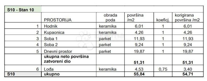 Apartma Naprodaj - Istarska Pula - foto 2/9