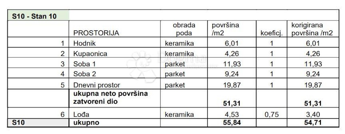 Apartmán Na predaj - Istarska Pula - foto 2/8