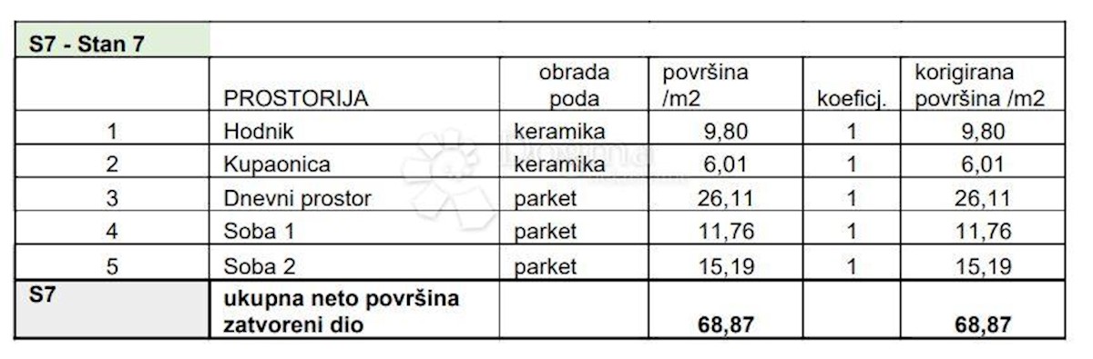 Flat For sale - Istarska Pula - foto 1/8