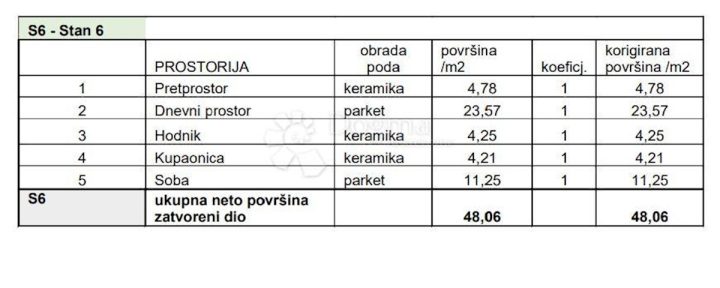 Appartamento In vendita - Istarska Pula - foto 2/9