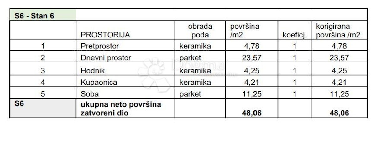 Flat For sale - Istarska Pula - foto 2/8