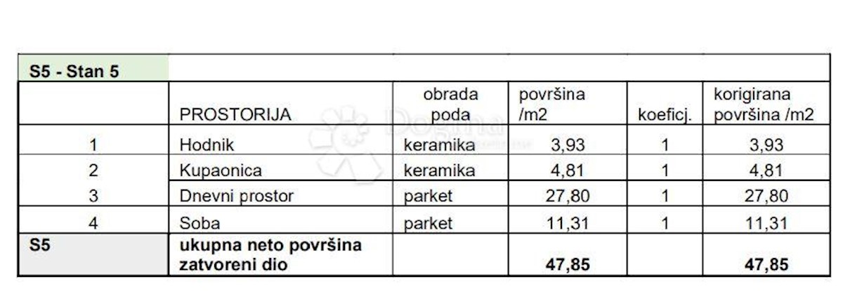 Apartmán Na predaj - Istarska Pula - foto 3/8