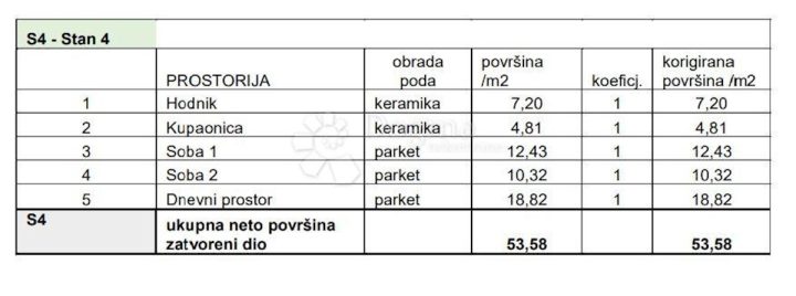 Apartma Naprodaj - Istarska Pula - foto 4/9