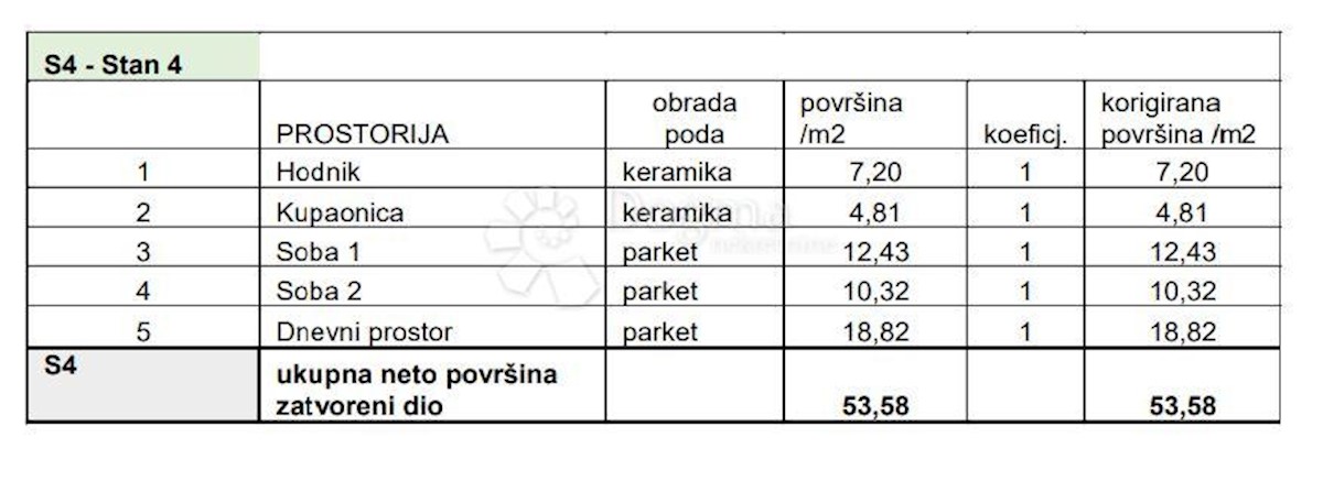 Apartmán Na predaj - Istarska Pula - foto 4/8
