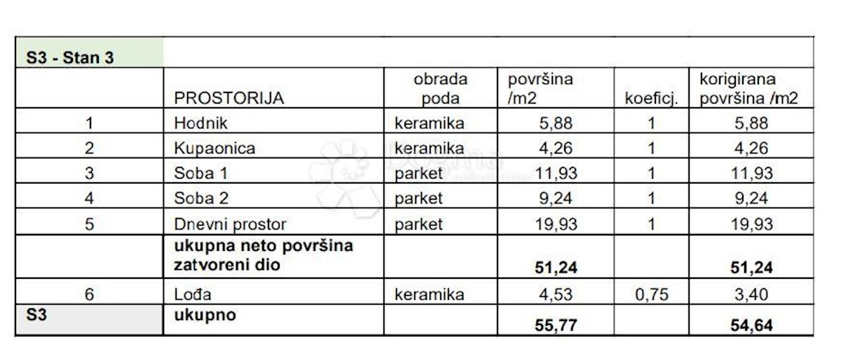 Stan Na prodaju - ISTARSKA PULA