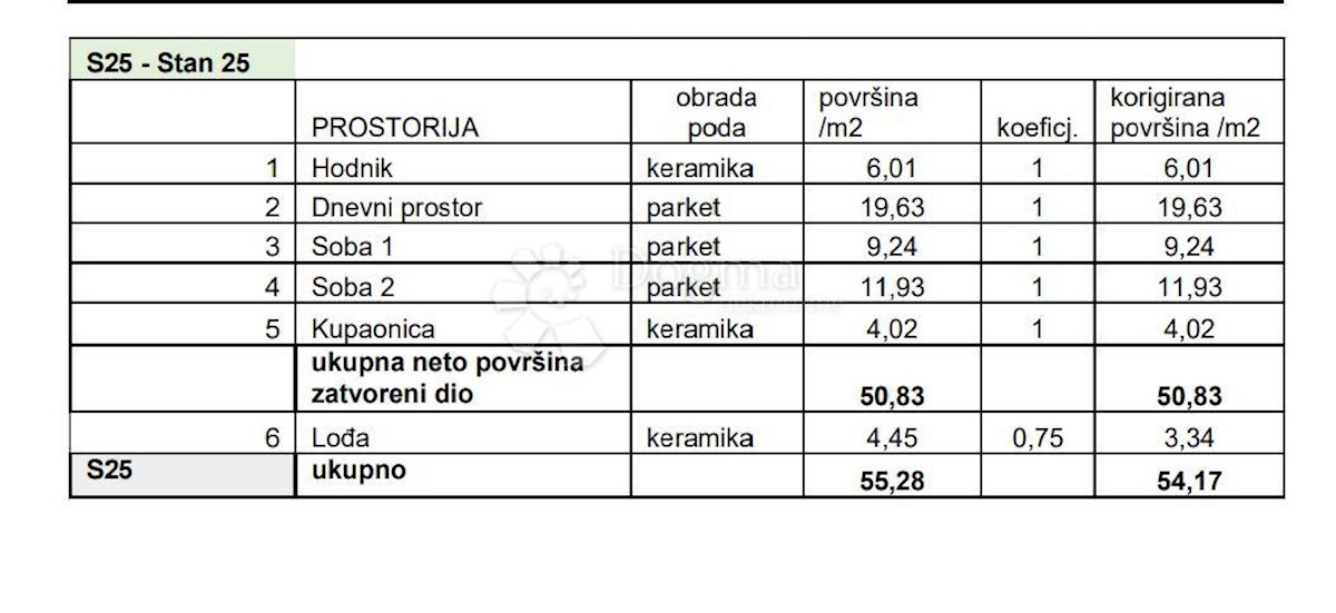 Apartmán Na predaj - Istarska Pula - foto 2/8