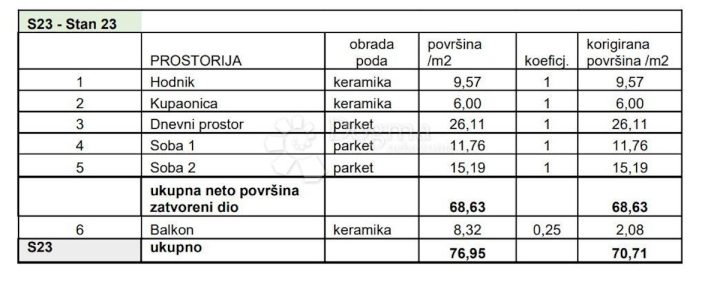 Apartma Naprodaj - Istarska Pula - foto 3/9