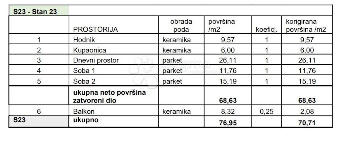 Apartmán Na predaj - Istarska Pula - foto 3/8