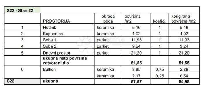 Apartma Naprodaj - Istarska Pula - foto 2/9