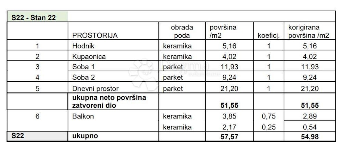 Flat For sale - Istarska Pula - foto 2/8