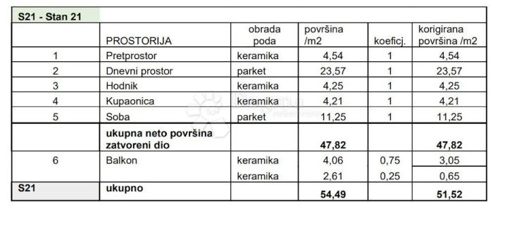 Apartma Naprodaj - Istarska Pula - foto 3/9