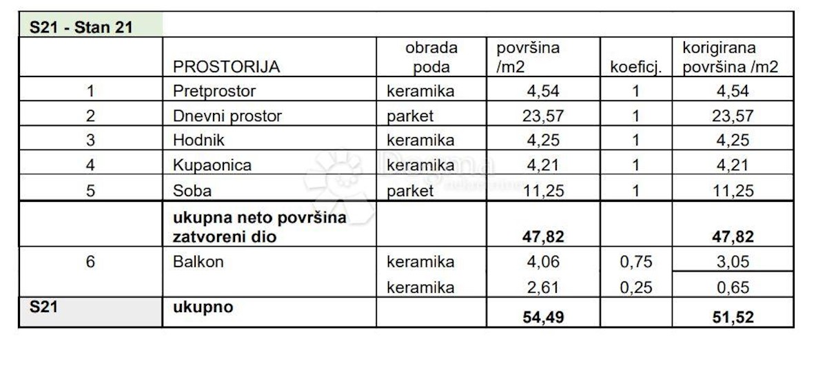 Flat For sale - Istarska Pula - foto 3/8