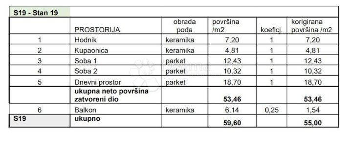 Apartma Naprodaj - Istarska Pula - foto 2/9
