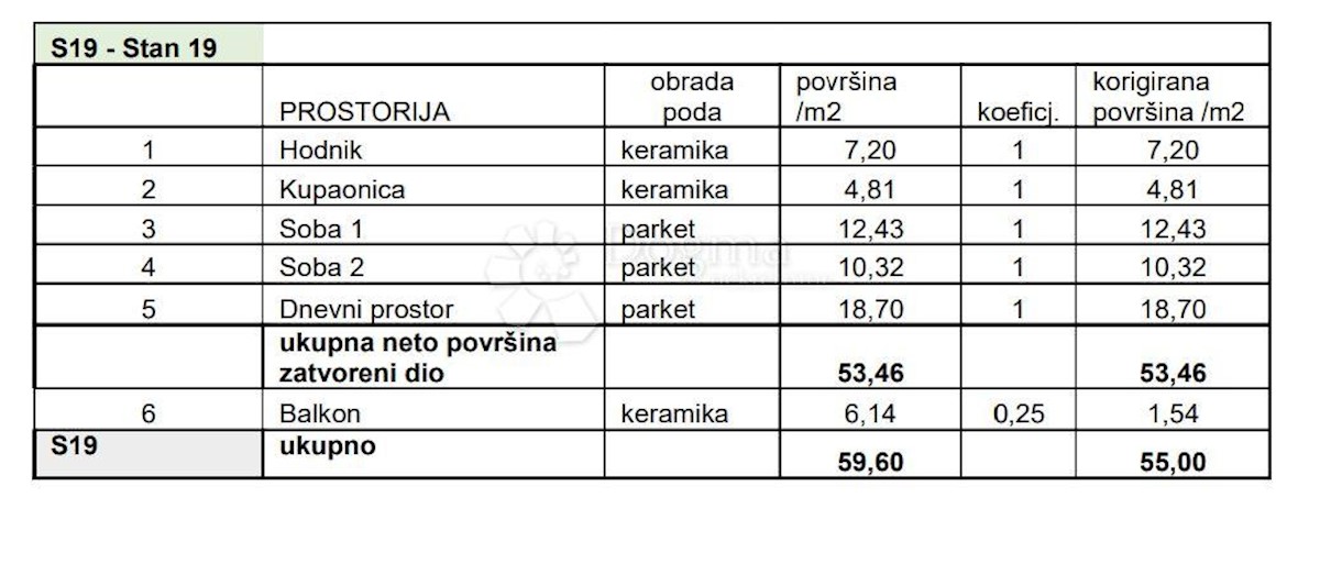 Apartmán Na prodej - ISTARSKA PULA