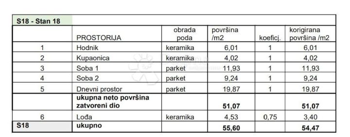 Apartma Naprodaj - Istarska Pula - foto 2/9