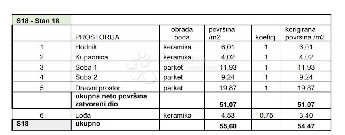 Apartmán Na predaj - Istarska Pula - foto 2/8