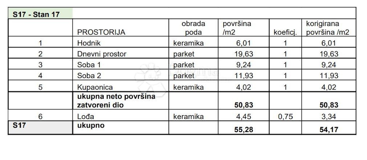 Stan Na prodaju - ISTARSKA PULA