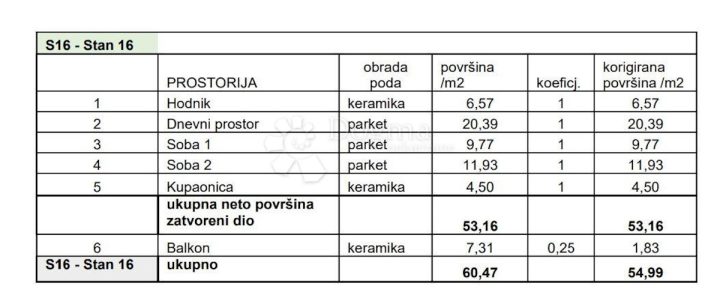 Apartma Naprodaj - Istarska Pula - foto 3/9