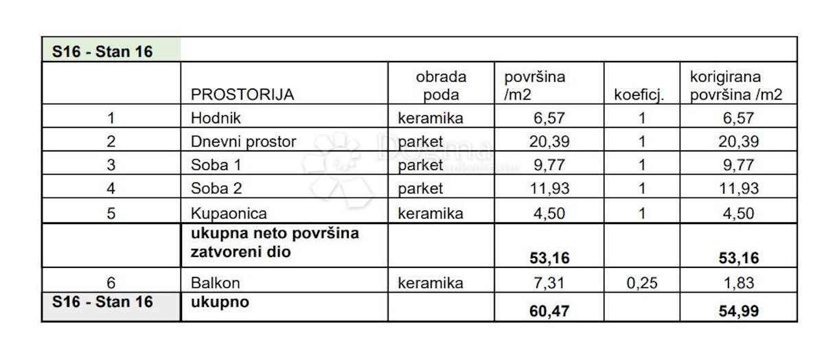 Apartmán Na predaj - Istarska Pula - foto 3/8