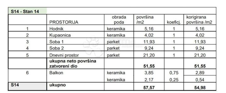 Apartma Naprodaj - Istarska Pula - foto 2/9