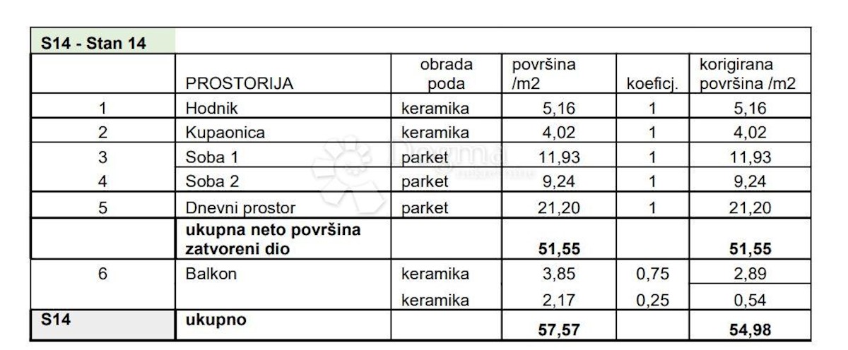 Apartmán Na predaj - Istarska Pula - foto 2/8