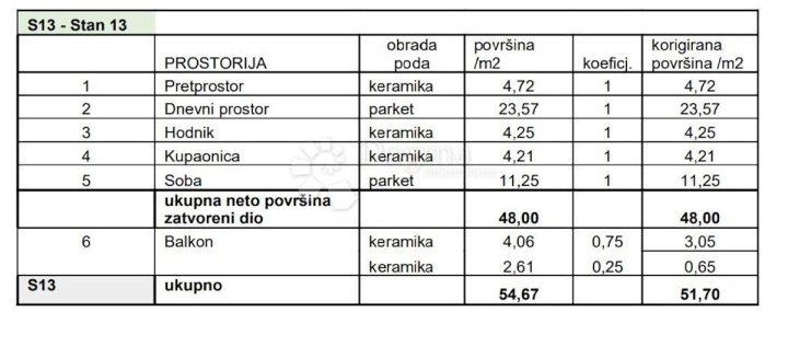 Apartma Naprodaj - Istarska Pula - foto 3/9
