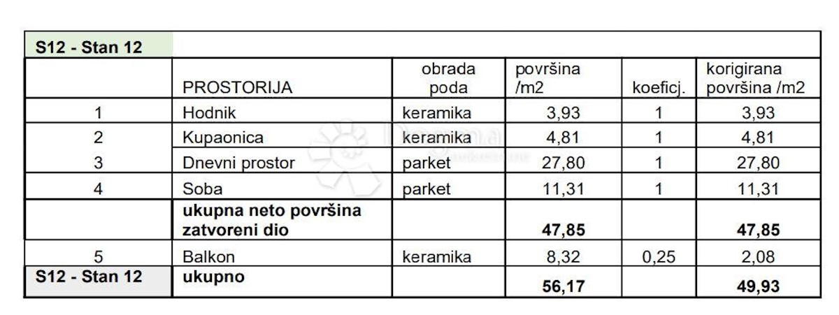 Flat For sale - ISTARSKA PULA