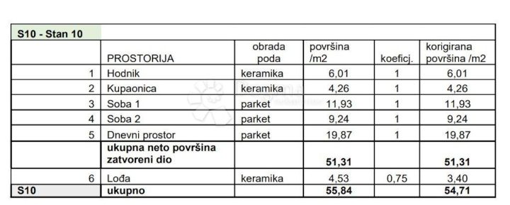 Appartamento In vendita - Istarska Pula - foto 3/9