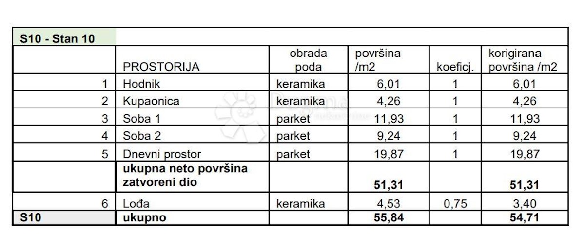 Flat For sale - Istarska Pula - foto 3/8