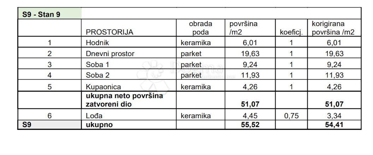 Apartmán Na predaj - Istarska Pula - foto 2/8