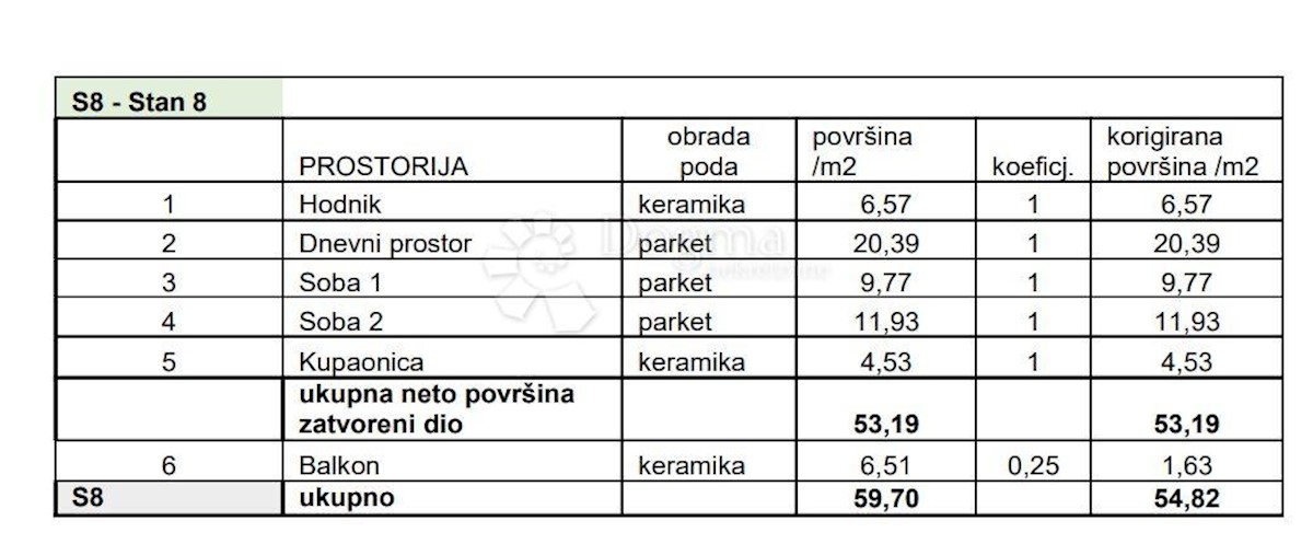 Apartmán Na predaj - ISTARSKA PULA