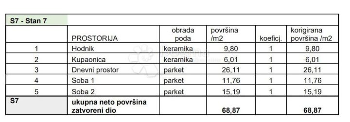 Apartma Naprodaj - Istarska Pula - foto 2/9