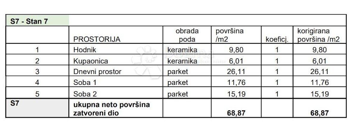Apartmán Na predaj - Istarska Pula - foto 2/8