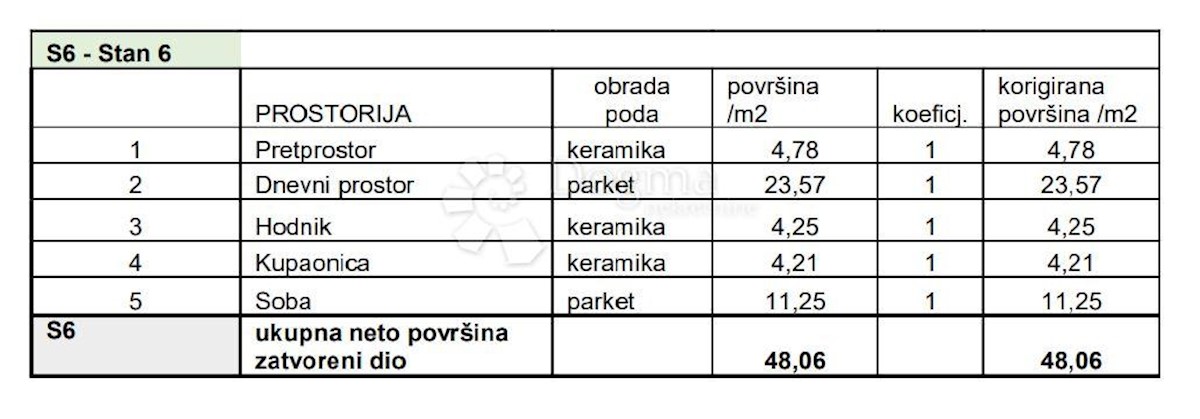 Mieszkanie Na sprzedaż - ISTARSKA PULA