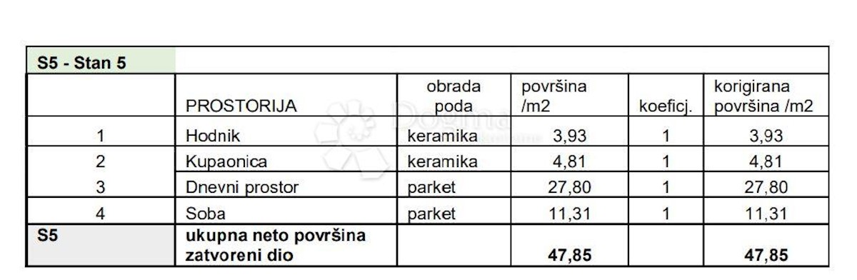 Apartmán Na predaj - Istarska Pula - foto 3/8