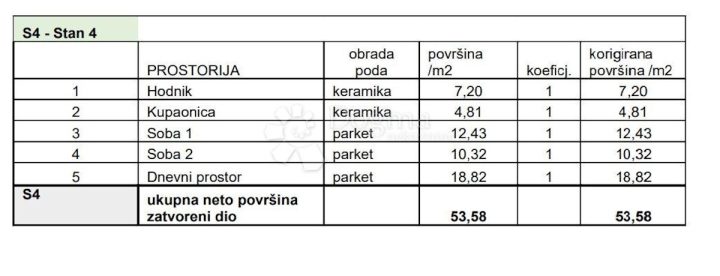 Apartma Naprodaj - Istarska Pula - foto 2/9
